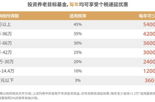 VPS多少钱？选择合适的VPS服务需要考虑哪些因素？